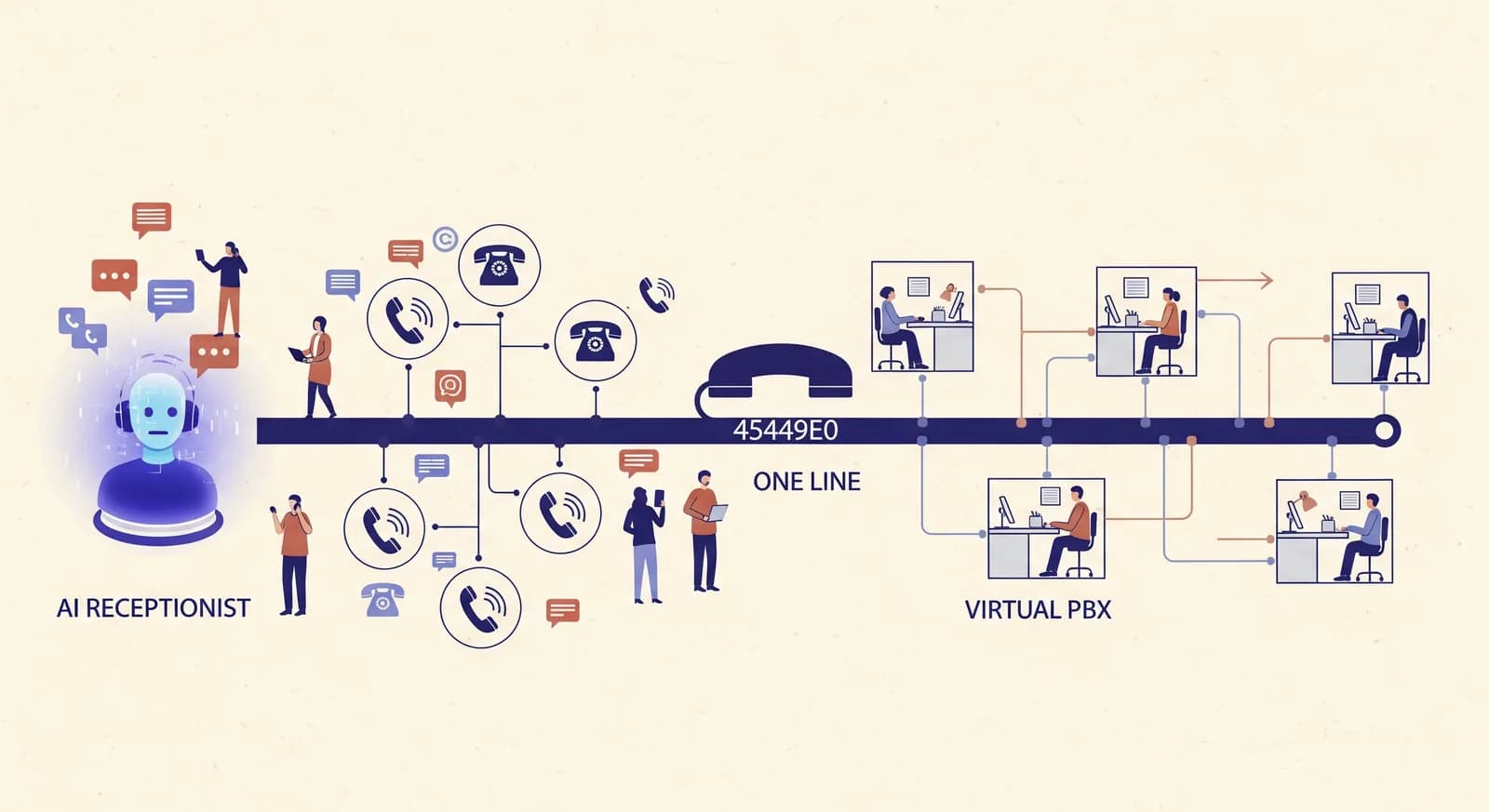AI recepční vs. virtuální ústředna: dvě různé práce na jedné lince