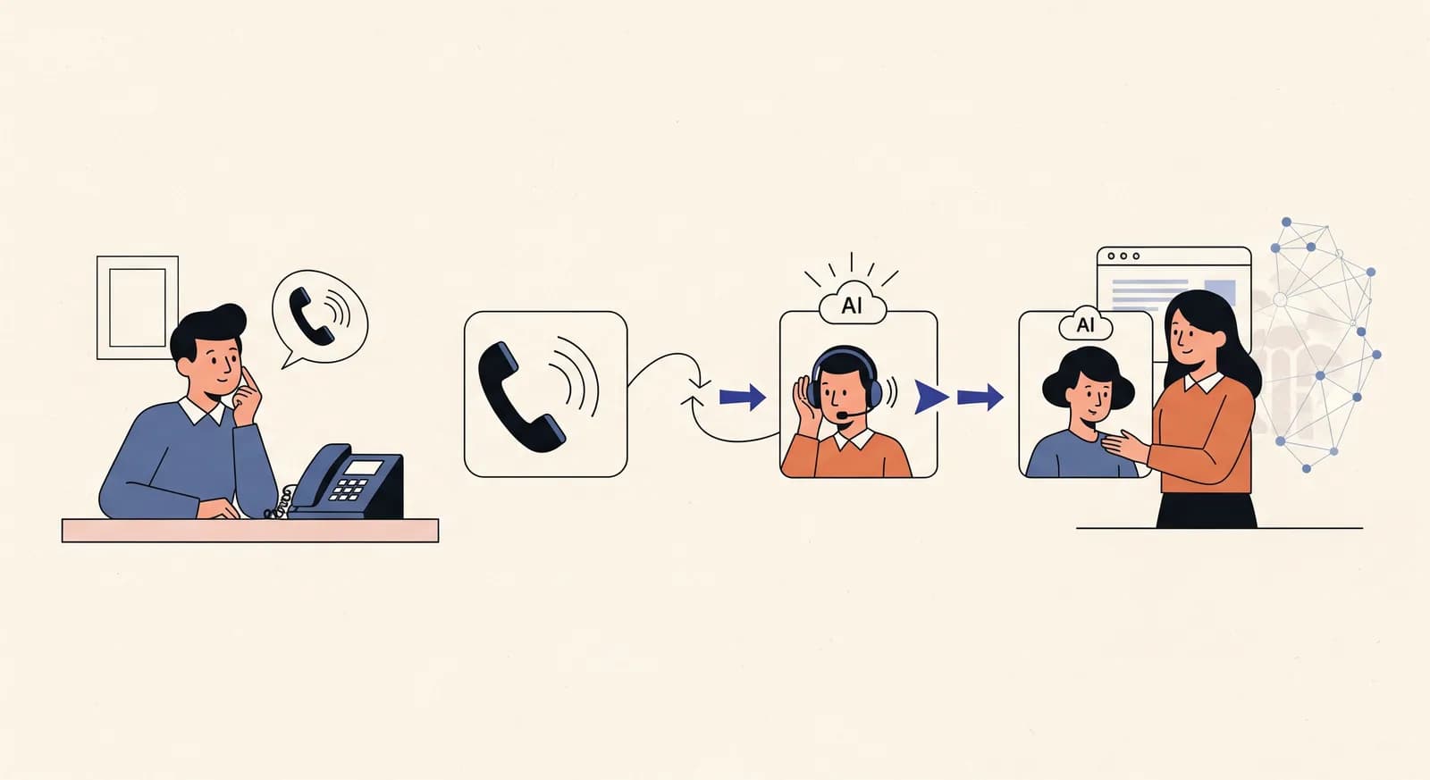 Přesměrování hovorů na telefonní službu: návod krok za krokem